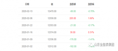 【行情观察】铁矿石期价刷新节后高位